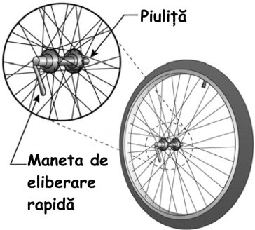 Navigarea cu giroscop - Experimente
