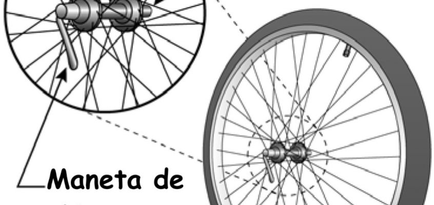 Navigarea cu giroscop - Experimente