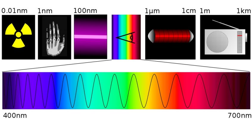 Electromagnetic spectrum