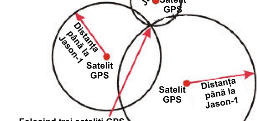 Triangulație