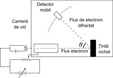 Experimentul Davisson–Germer