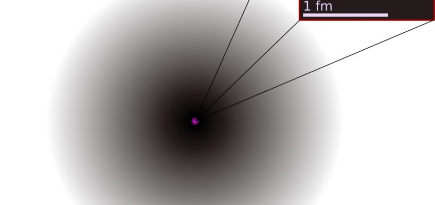 Atomic nucleus of helium