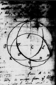 Diagrama din scrisoarea lui Newton către Hooke din 13 decembrie 1679, arătând o curbă AFOGHIKL pentru orbita aproximativă a unui corp
