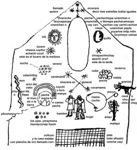 Cosmology of the Inca civilization