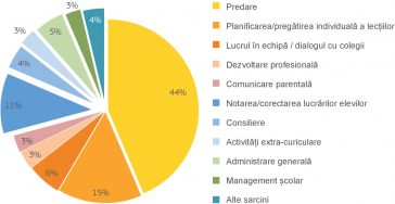 Activitatea profesorilor în UE