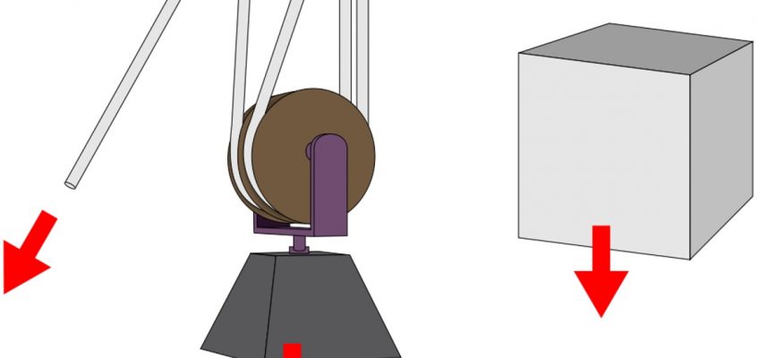 Examples of forces