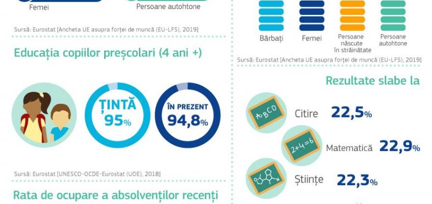 Spațiul european al educației