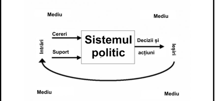 Easton, David (1965). O analiză sistemică a vieții politice