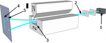 Experimentul Stern – Gerlach