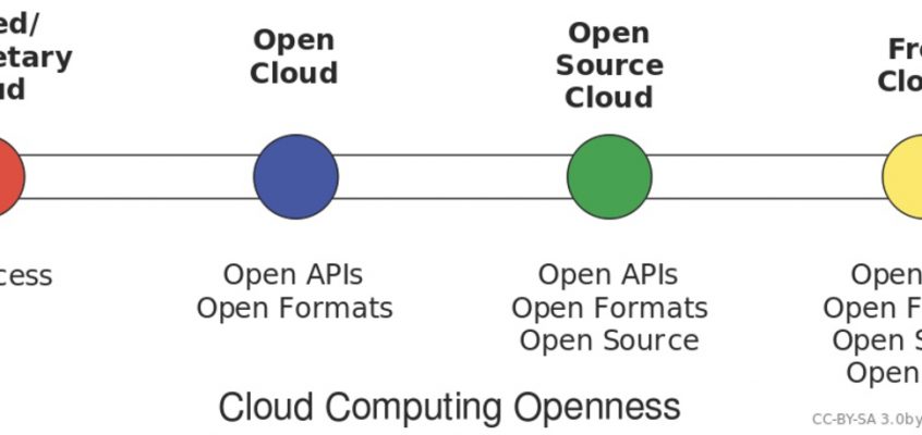 Stiluri de cloud computing