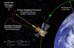 Gravity Probe B (NASA)
