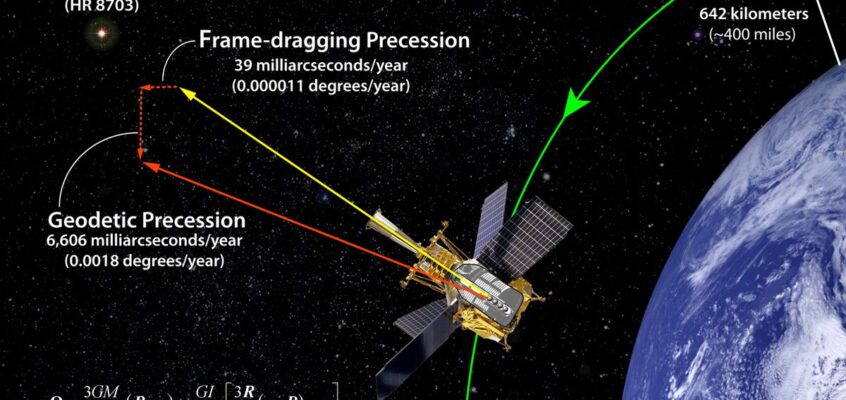 Gravity Probe B (NASA)