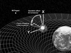 Gravity Probe B (NASA)