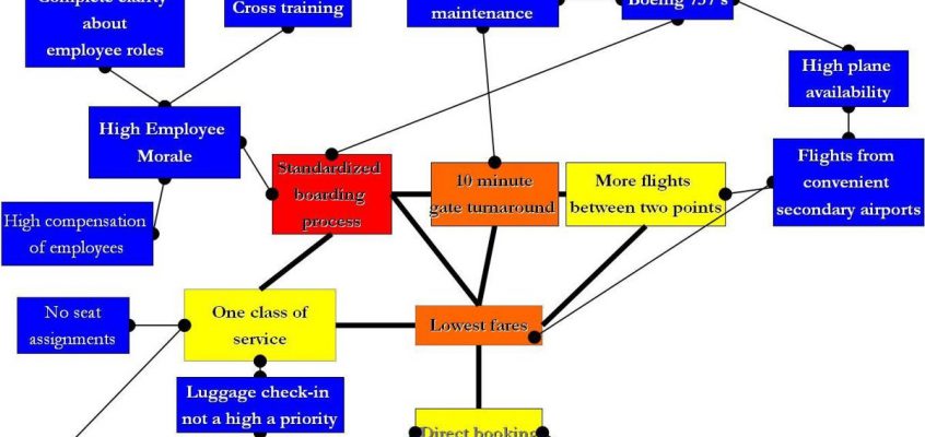 Business Intelligence - Harta Activității