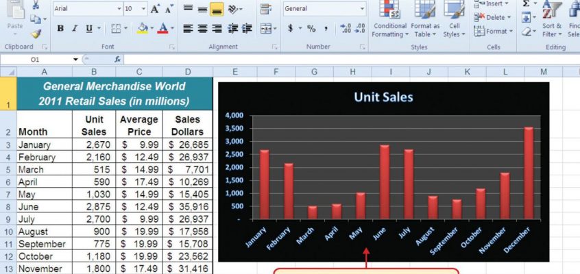 Exemplu de foaie de lucru Excel cu diagramă încorporată