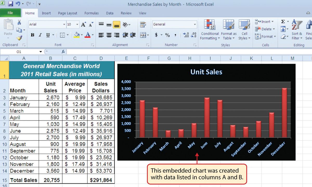 Exemplu de foaie de lucru Excel cu diagramă încorporată