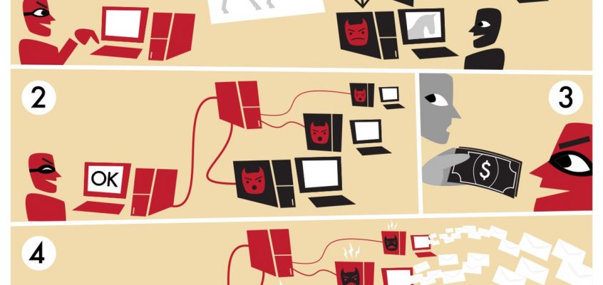 Botnet