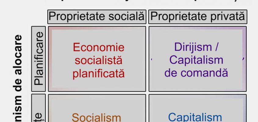 Sisteme economice