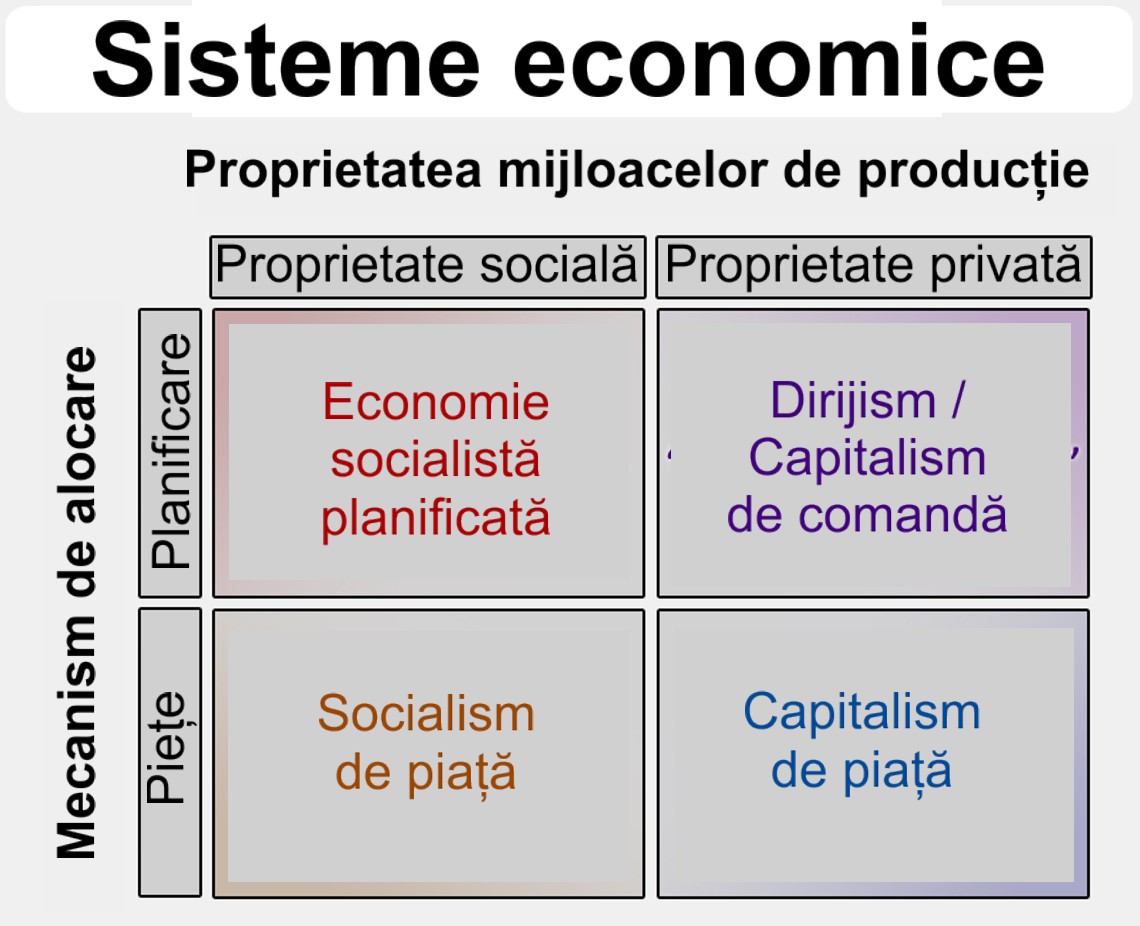 Sisteme economice