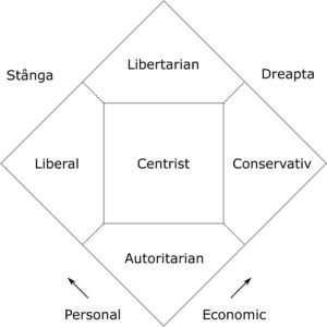 Diagrama Nolan