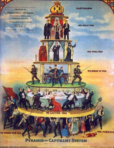 Piramida sistemului capitalist