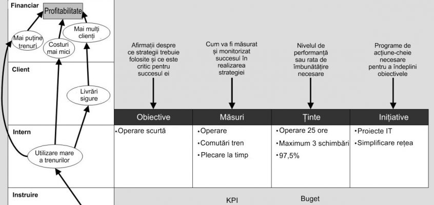 Teoria strategică în Busines Intelligence