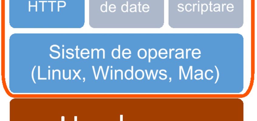 Server web - Software