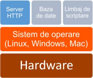 Server web - Software - Linux
