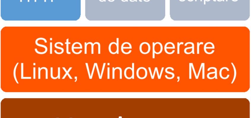 Server web - Software - Linux