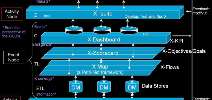 Business Intellgence Frame