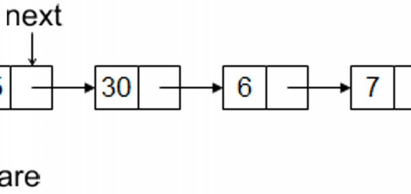Structuri de date