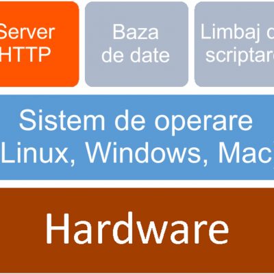 Servere HTTP - Apache