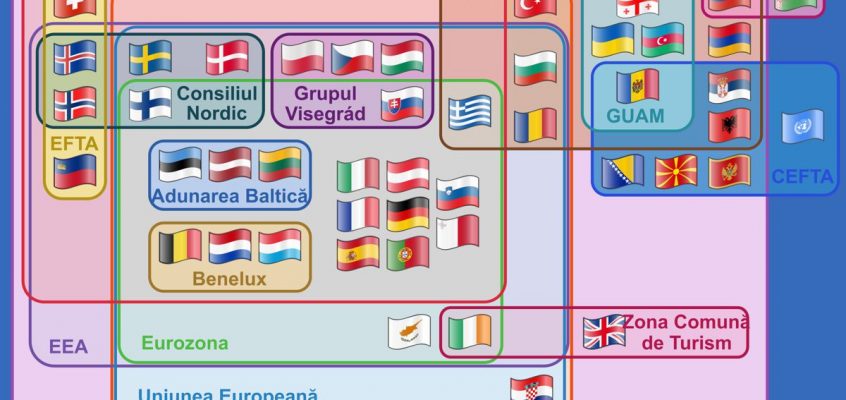 O diagramă Euler care arată relațiile dintre diferite organizații multinaționale europene și acorduri.