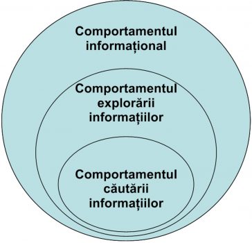 Modelul imbricat al zonelor conceptuale al lui Wilson.
