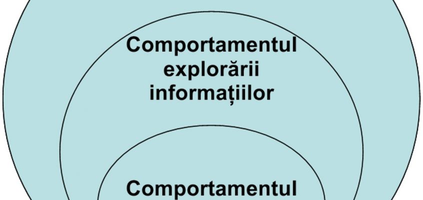 Modelul imbricat al zonelor conceptuale al lui Wilson.