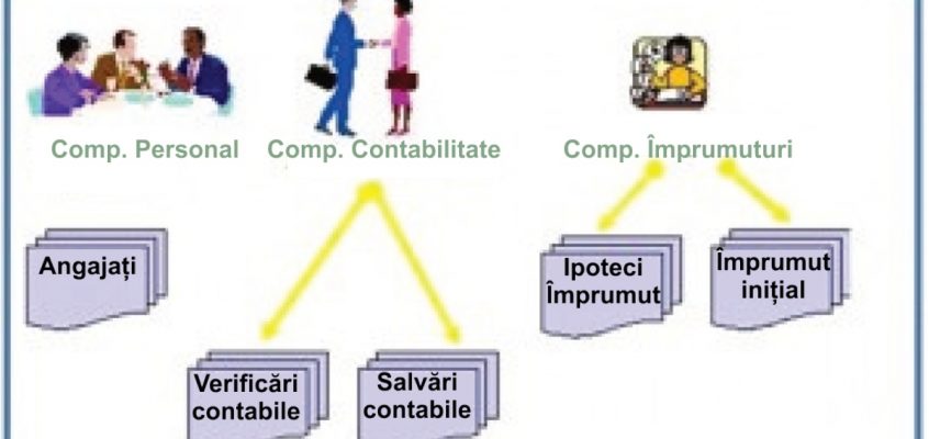 Sistem de baze de date bazat pe fișiere