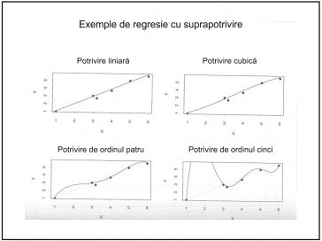 Data Mining - Regresie cu suprapotrivire