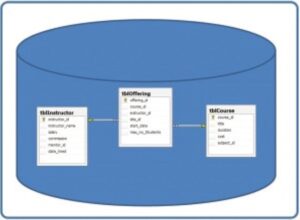 Exemplu de card de identitate