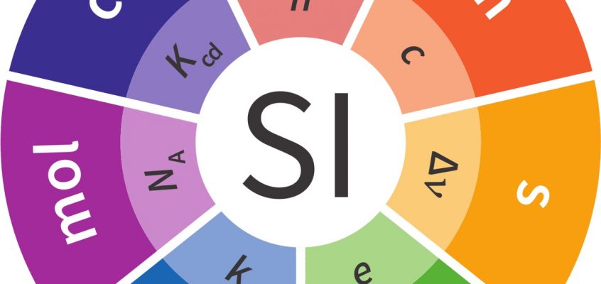 SI Base Units and Constants