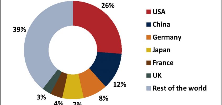 The six largest book markets globally.