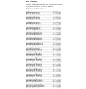 telework.ro XML sitemap