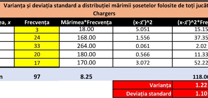 Șablon Excel interactiv pentru a calcula varianța și deviația standard