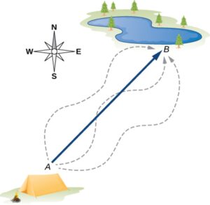Vector de deplasare