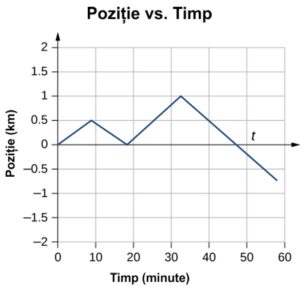 Viteza medie