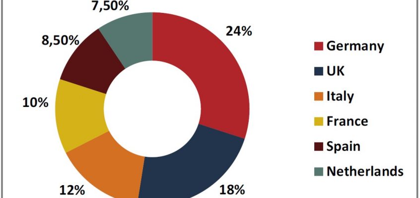Share of the six leading EU markets in book publishing