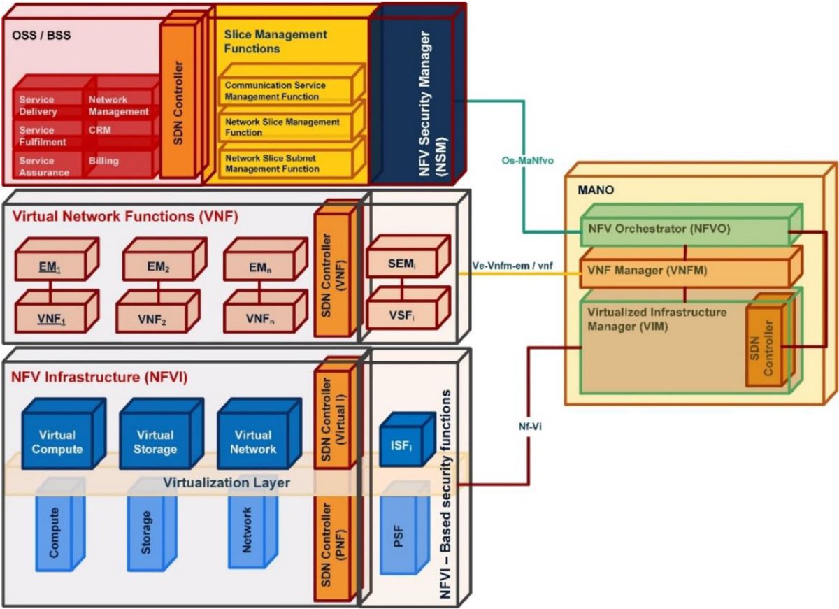 5G - Arhitectura NFV