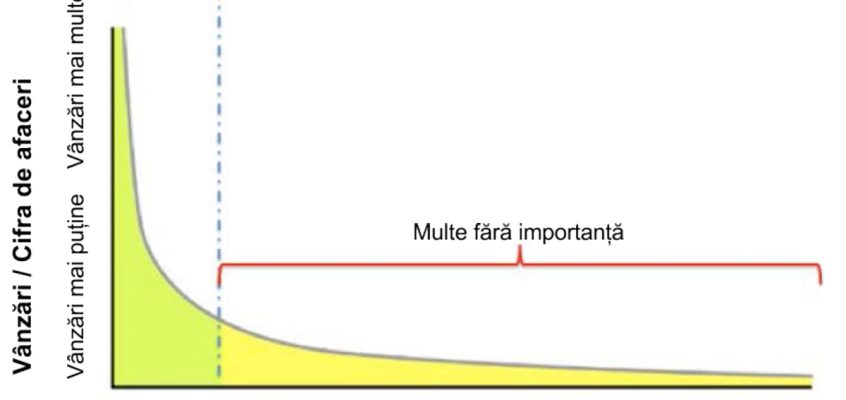 Inteligența artificială - Efecte în rețele sociale