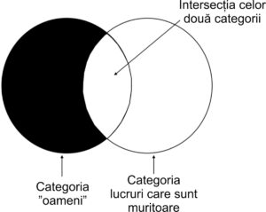 Logica categorică