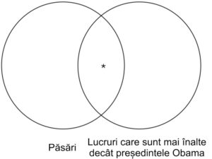 Logica categorică