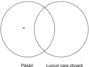 Logica categorică